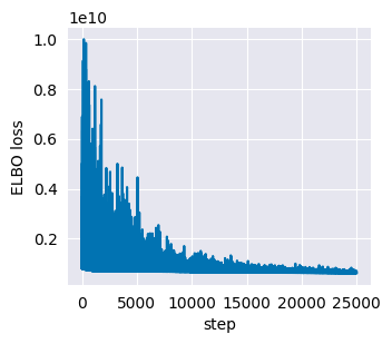 ELBO loss history